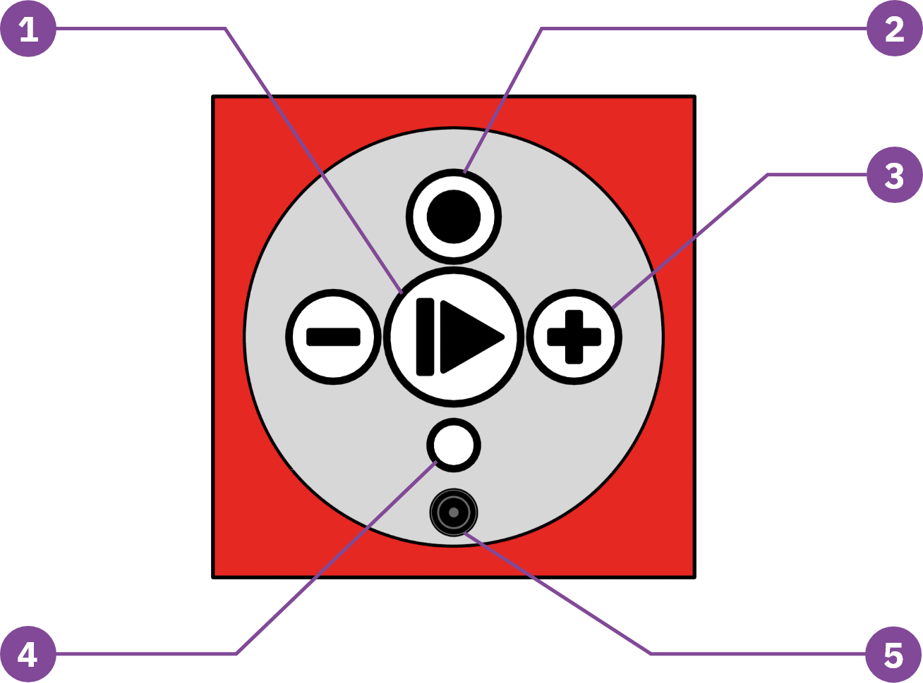 Control panel of the Powerbrain